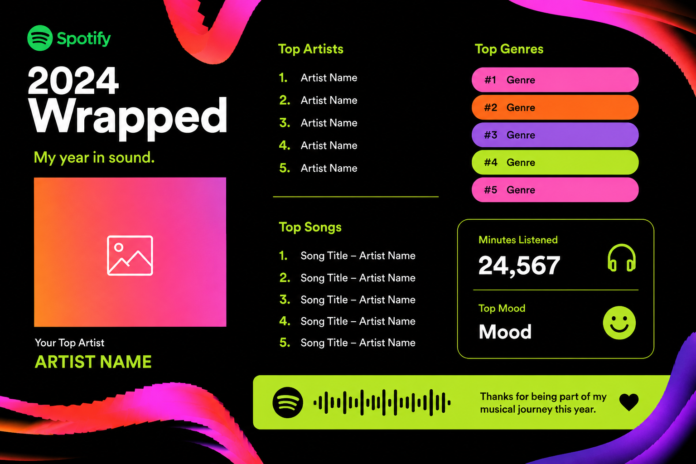 Spotify Wrapped Template