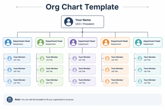 Org Chart Template