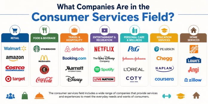What Companies Are in the Consumer Services Field